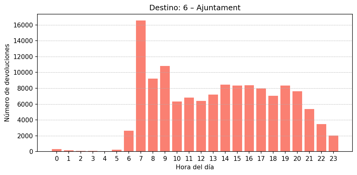 Destino 006 – Ajuntament